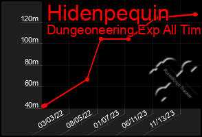 Total Graph of Hidenpequin