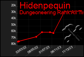 Total Graph of Hidenpequin