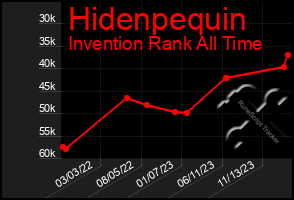 Total Graph of Hidenpequin