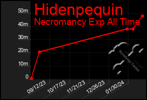 Total Graph of Hidenpequin