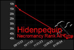 Total Graph of Hidenpequin