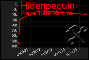 Total Graph of Hidenpequin