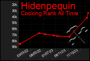 Total Graph of Hidenpequin