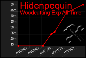 Total Graph of Hidenpequin