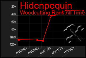 Total Graph of Hidenpequin