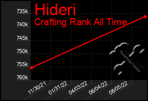 Total Graph of Hideri