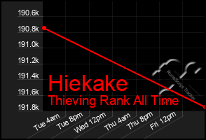 Total Graph of Hiekake