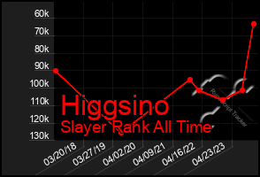 Total Graph of Higgsino