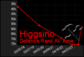 Total Graph of Higgsino