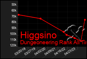 Total Graph of Higgsino