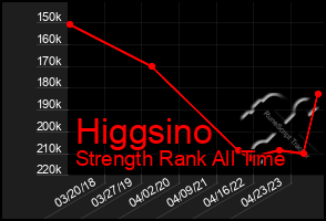 Total Graph of Higgsino