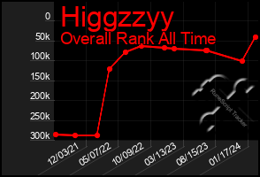 Total Graph of Higgzzyy