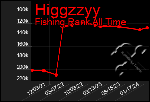 Total Graph of Higgzzyy