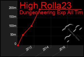Total Graph of High Rolla23