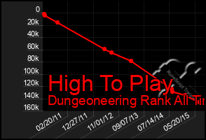 Total Graph of High To Play