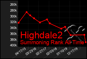 Total Graph of Highdale2