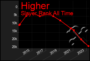 Total Graph of Higher