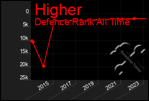 Total Graph of Higher