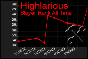 Total Graph of Highlarious