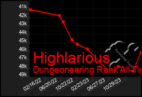 Total Graph of Highlarious