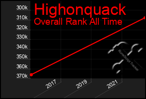 Total Graph of Highonquack