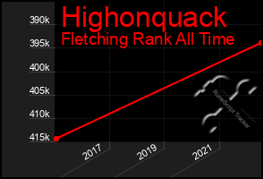 Total Graph of Highonquack