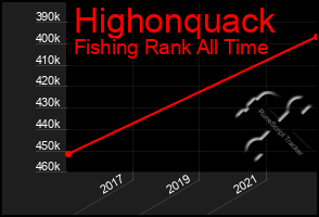 Total Graph of Highonquack