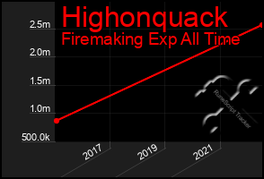 Total Graph of Highonquack