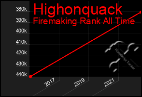 Total Graph of Highonquack