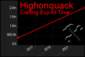 Total Graph of Highonquack
