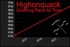Total Graph of Highonquack