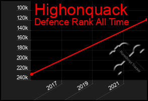 Total Graph of Highonquack