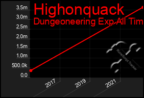 Total Graph of Highonquack