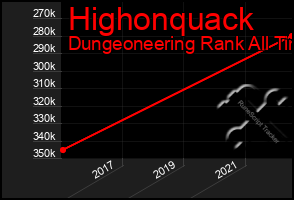 Total Graph of Highonquack