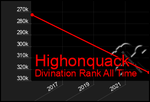 Total Graph of Highonquack