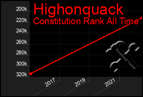 Total Graph of Highonquack
