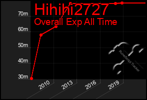 Total Graph of Hihihi2727