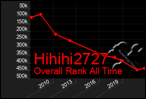 Total Graph of Hihihi2727