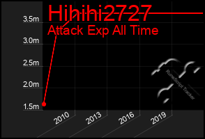 Total Graph of Hihihi2727