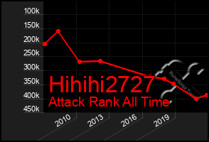 Total Graph of Hihihi2727