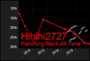 Total Graph of Hihihi2727