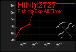 Total Graph of Hihihi2727