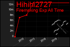 Total Graph of Hihihi2727