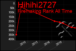 Total Graph of Hihihi2727