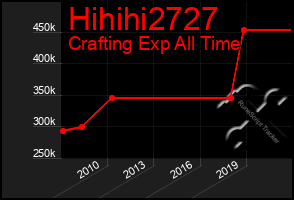 Total Graph of Hihihi2727