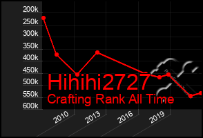 Total Graph of Hihihi2727