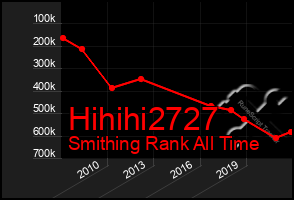 Total Graph of Hihihi2727