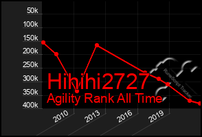 Total Graph of Hihihi2727