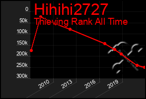 Total Graph of Hihihi2727