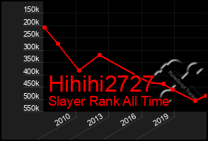 Total Graph of Hihihi2727